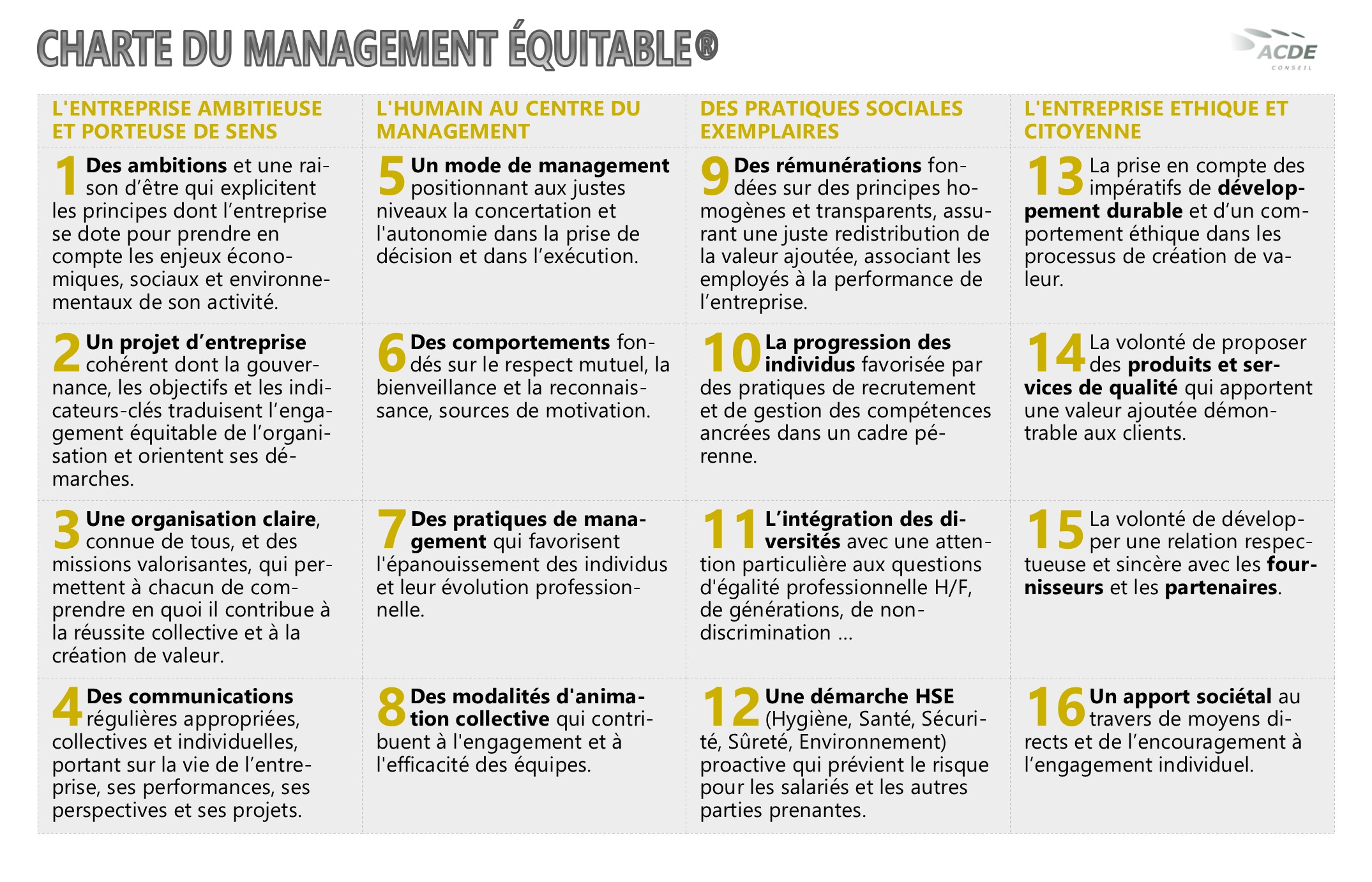 Certification Individuelle « Management Equitable ® »