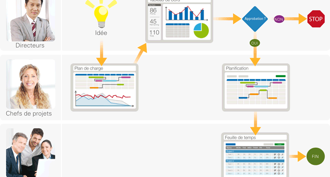 Image Qui Illustre Un Article Sur La Gestion De Projets