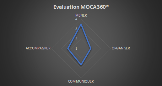 MOCA360®