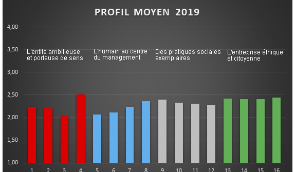 Baromètre Management 2020